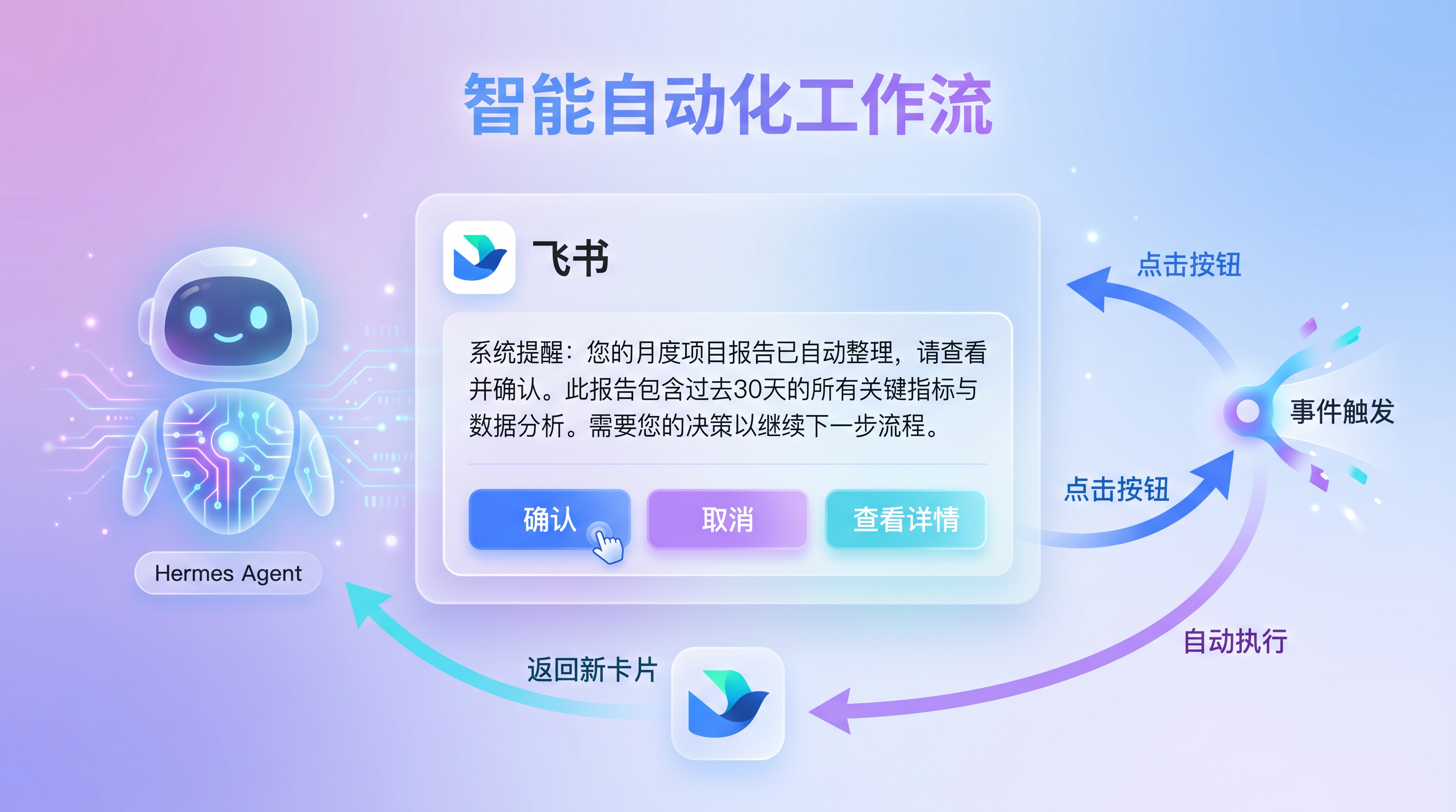 Hermes Agent + 飞书卡片交互:打造智能自动化工作流